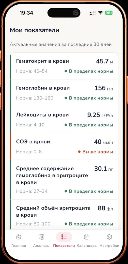 HemoTrack: список показателей и динамика