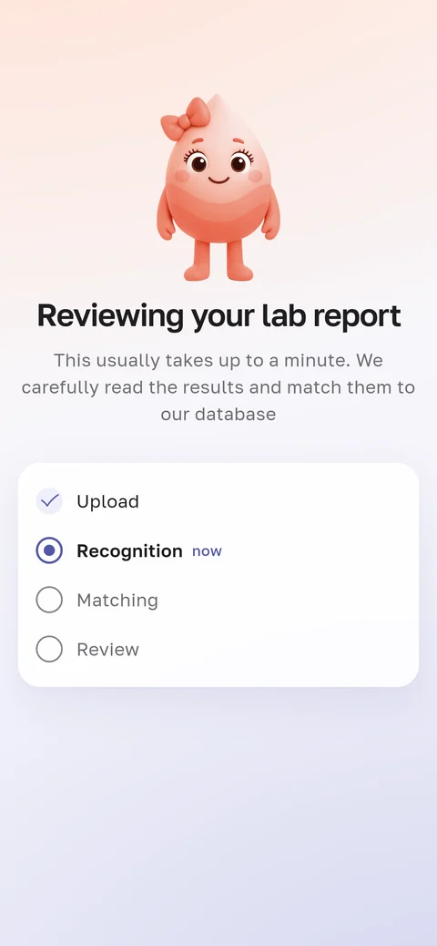 HemoTrack app screen: reviewing your lab report, usually within a minute. Steps: file upload, recognition, matching, review
