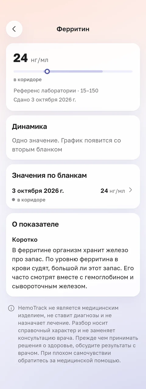 Экран приложения HemoTrack: ферритин 24 нг/мл, в коридоре лаборатории, значения по бланкам и объяснение простыми словами, что показывает этот показатель